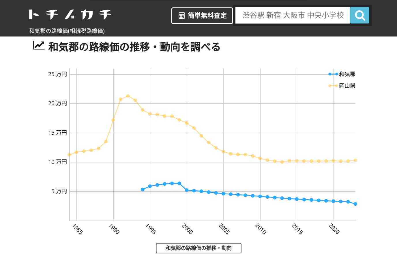 和気郡(岡山県)の路線価(相続税路線価) | トチノカチ