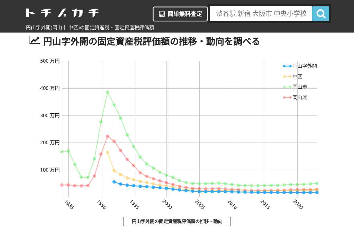 円山字外開(中区)の固定資産税・固定資産税評価額 | トチノカチ