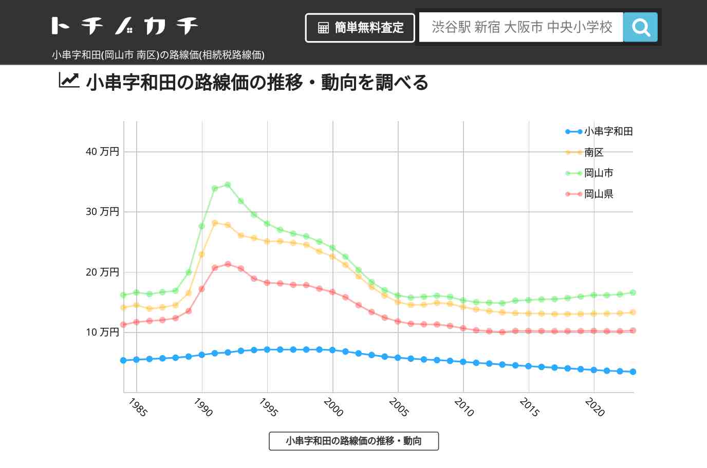 小串字和田(南区)の路線価(相続税路線価) | トチノカチ