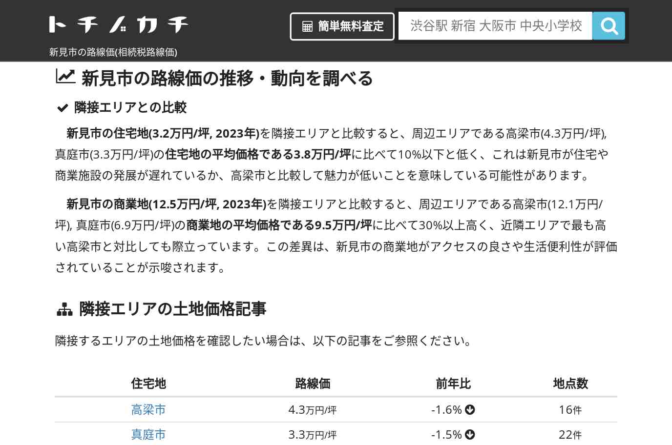 神郷中学校(岡山県 新見市)周辺の路線価(相続税路線価) | トチノカチ