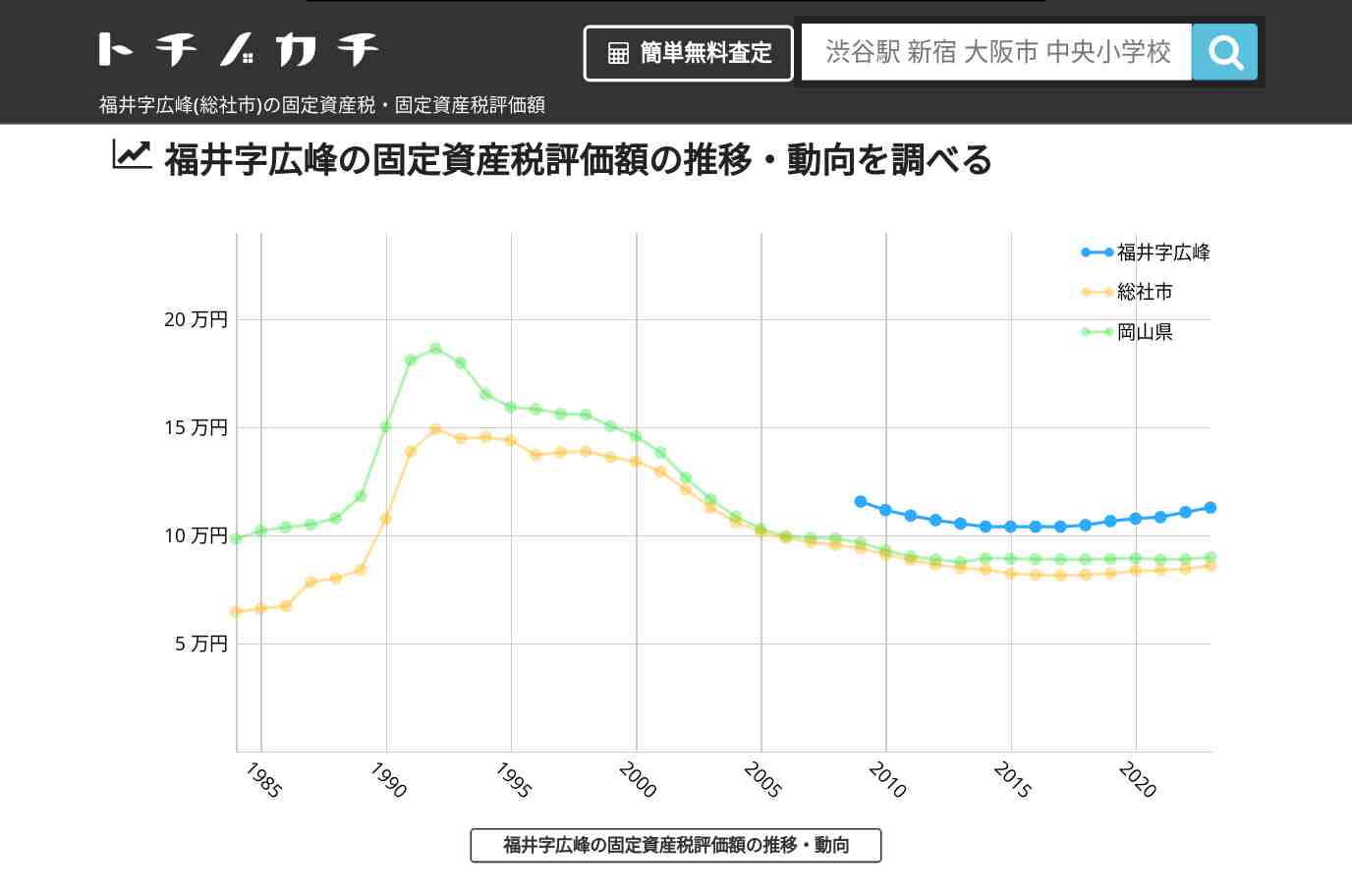 福井字広峰(総社市)の固定資産税・固定資産税評価額 | トチノカチ