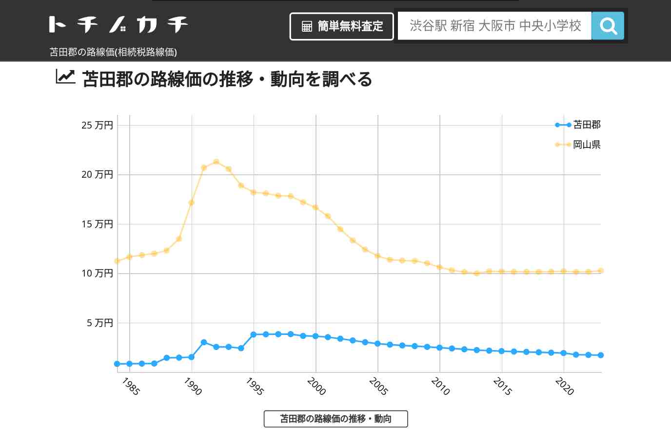 苫田郡(岡山県)の路線価(相続税路線価) | トチノカチ