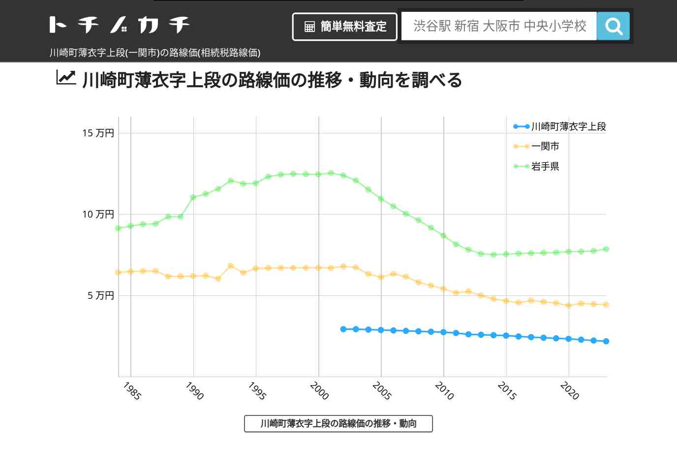 川崎町薄衣字上段(一関市)の路線価(相続税路線価) | トチノカチ