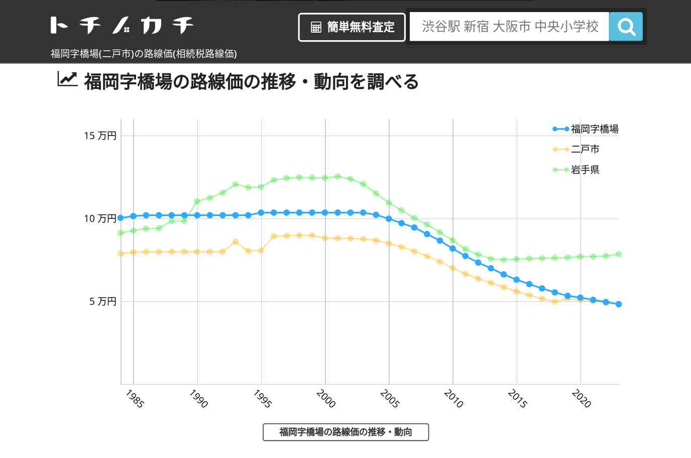 福岡字橋場(二戸市)の路線価(相続税路線価) | トチノカチ