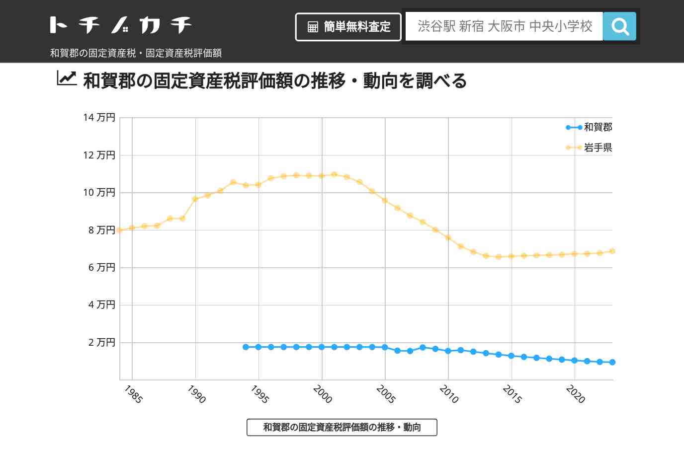 和賀郡(岩手県)の固定資産税・固定資産税評価額 | トチノカチ