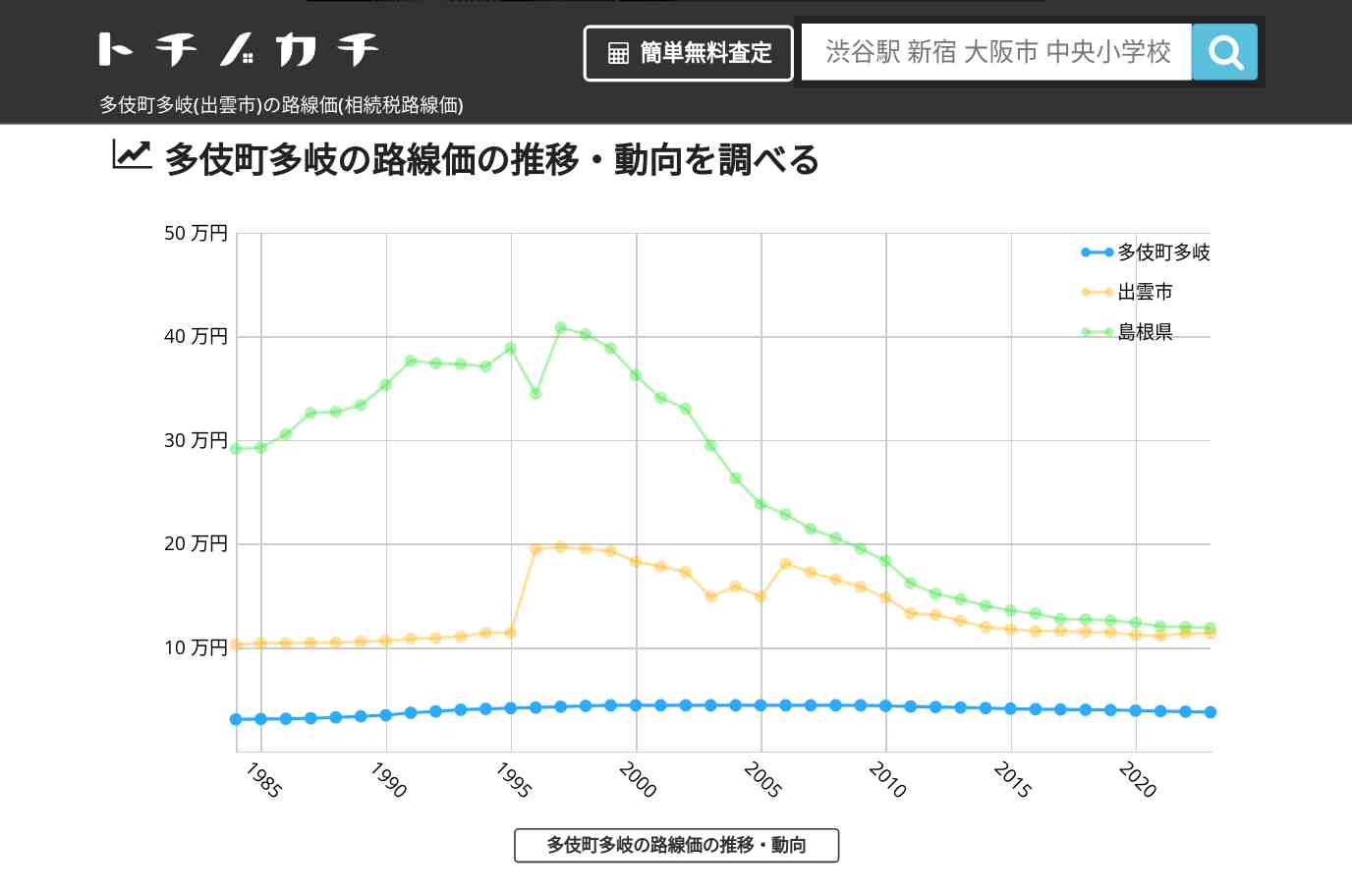 多伎町多岐(出雲市)の路線価(相続税路線価) | トチノカチ