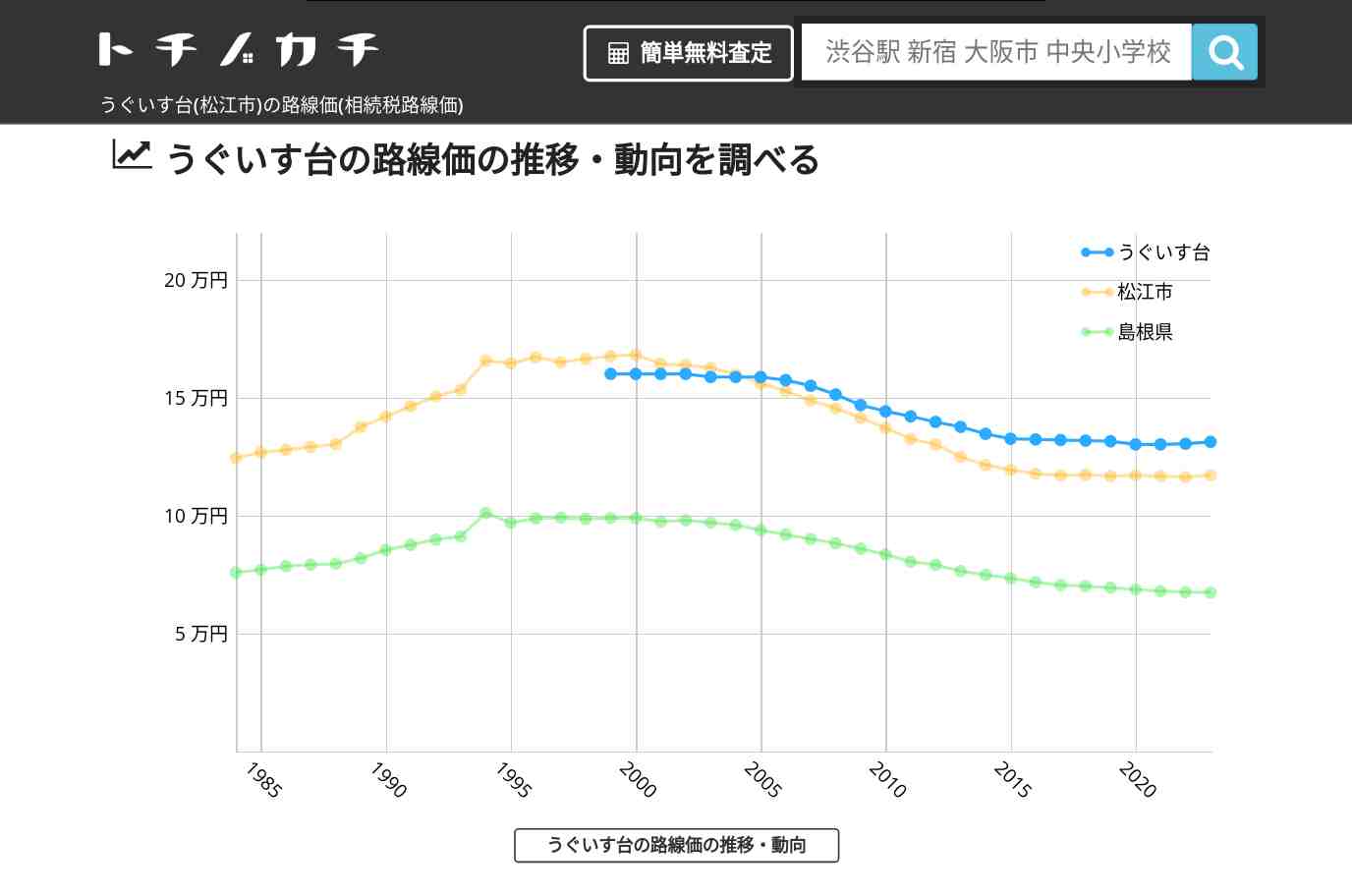 うぐいす台(松江市)の路線価(相続税路線価) | トチノカチ