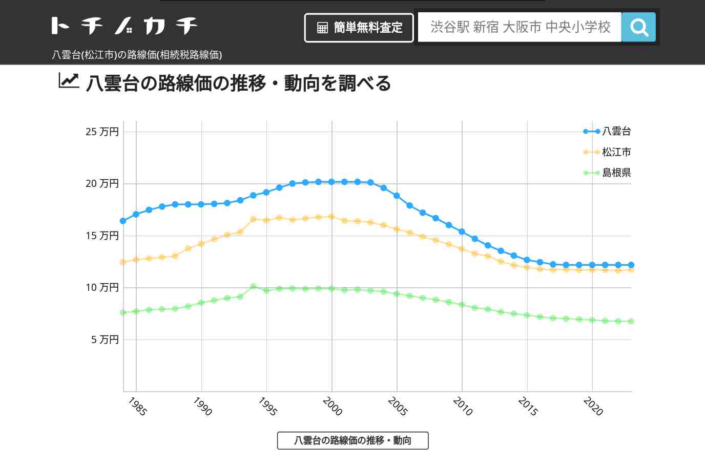 八雲台(松江市)の路線価(相続税路線価) | トチノカチ