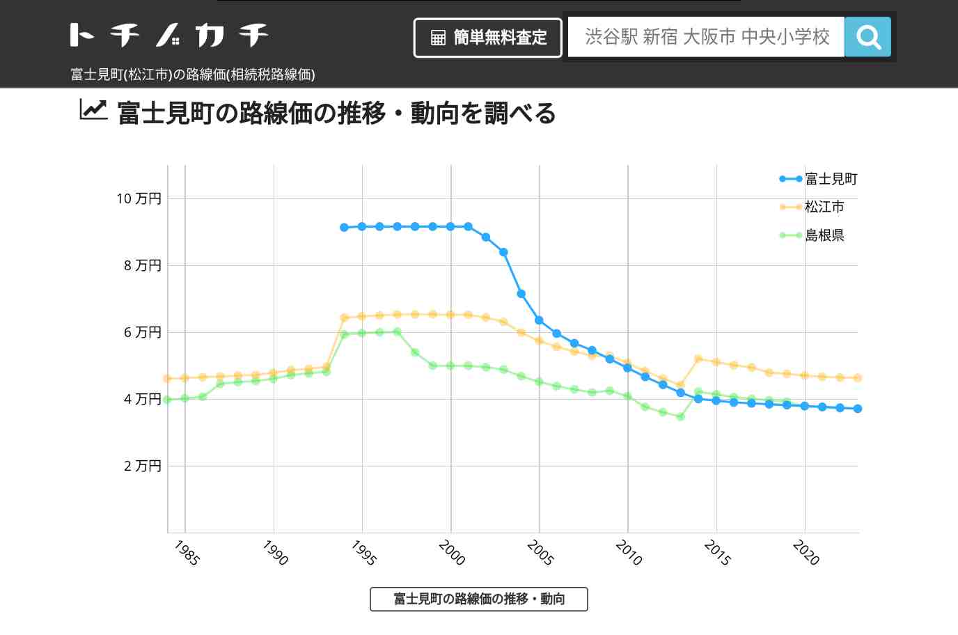 富士見町(松江市)の路線価(相続税路線価) | トチノカチ
