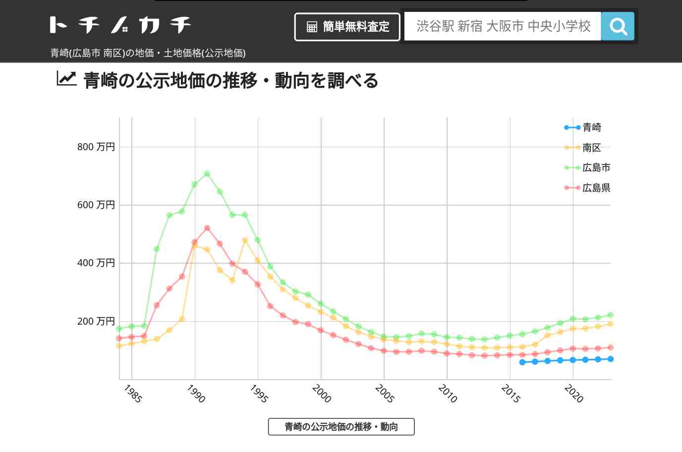 青崎(南区)の地価・土地価格(公示地価) | トチノカチ