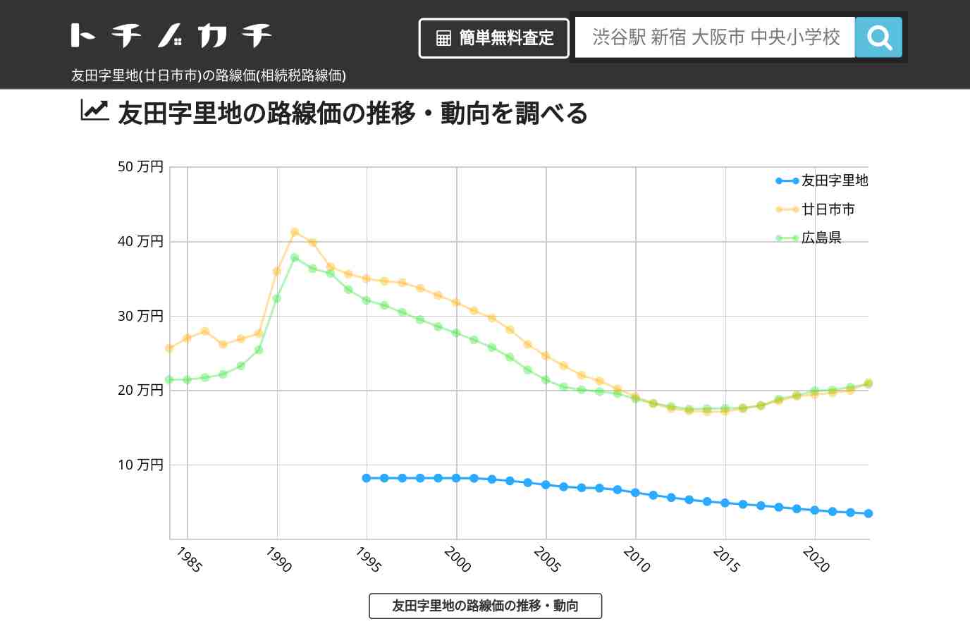 友田字里地(廿日市市)の路線価(相続税路線価) | トチノカチ