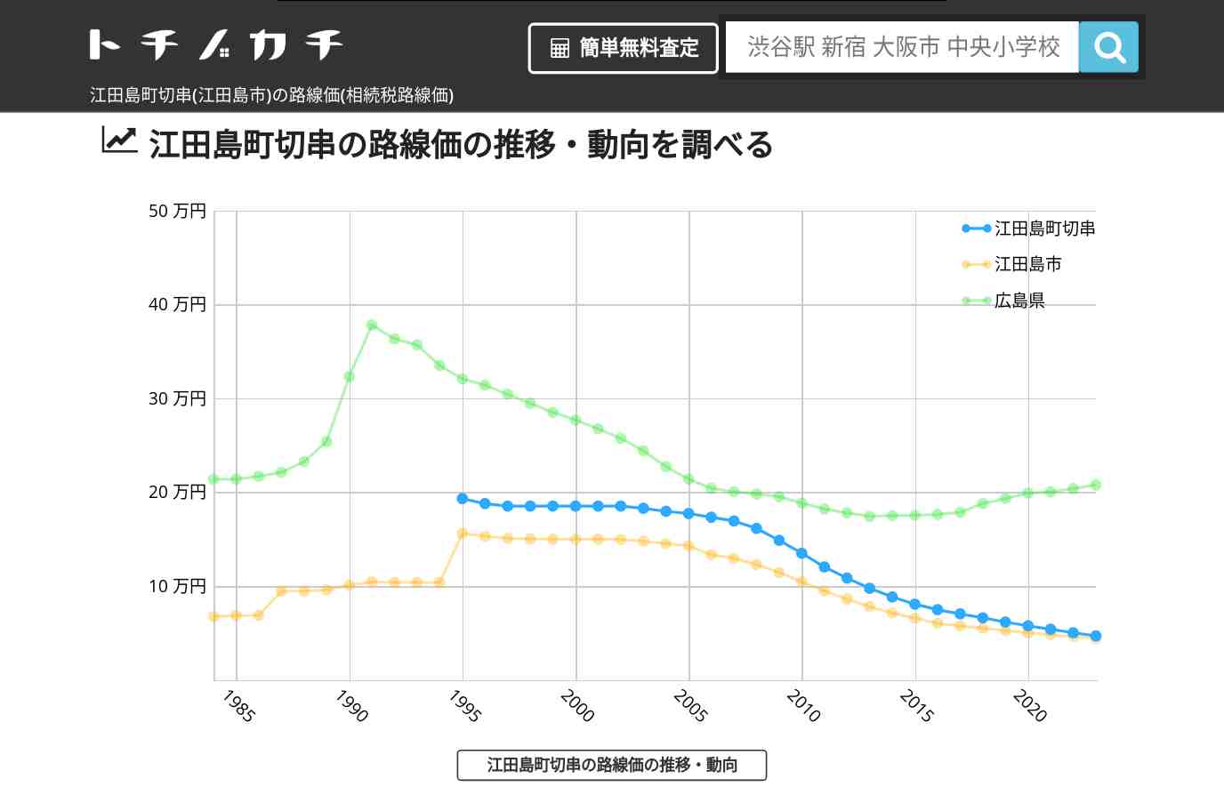 江田島町切串(江田島市)の路線価(相続税路線価) | トチノカチ