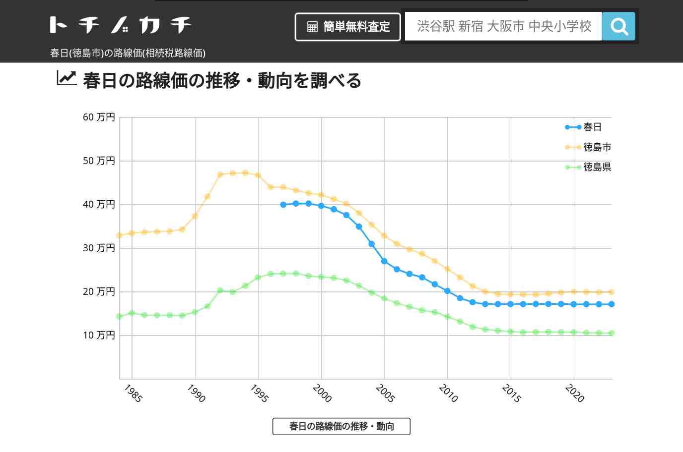 春日(徳島市)の路線価(相続税路線価) | トチノカチ