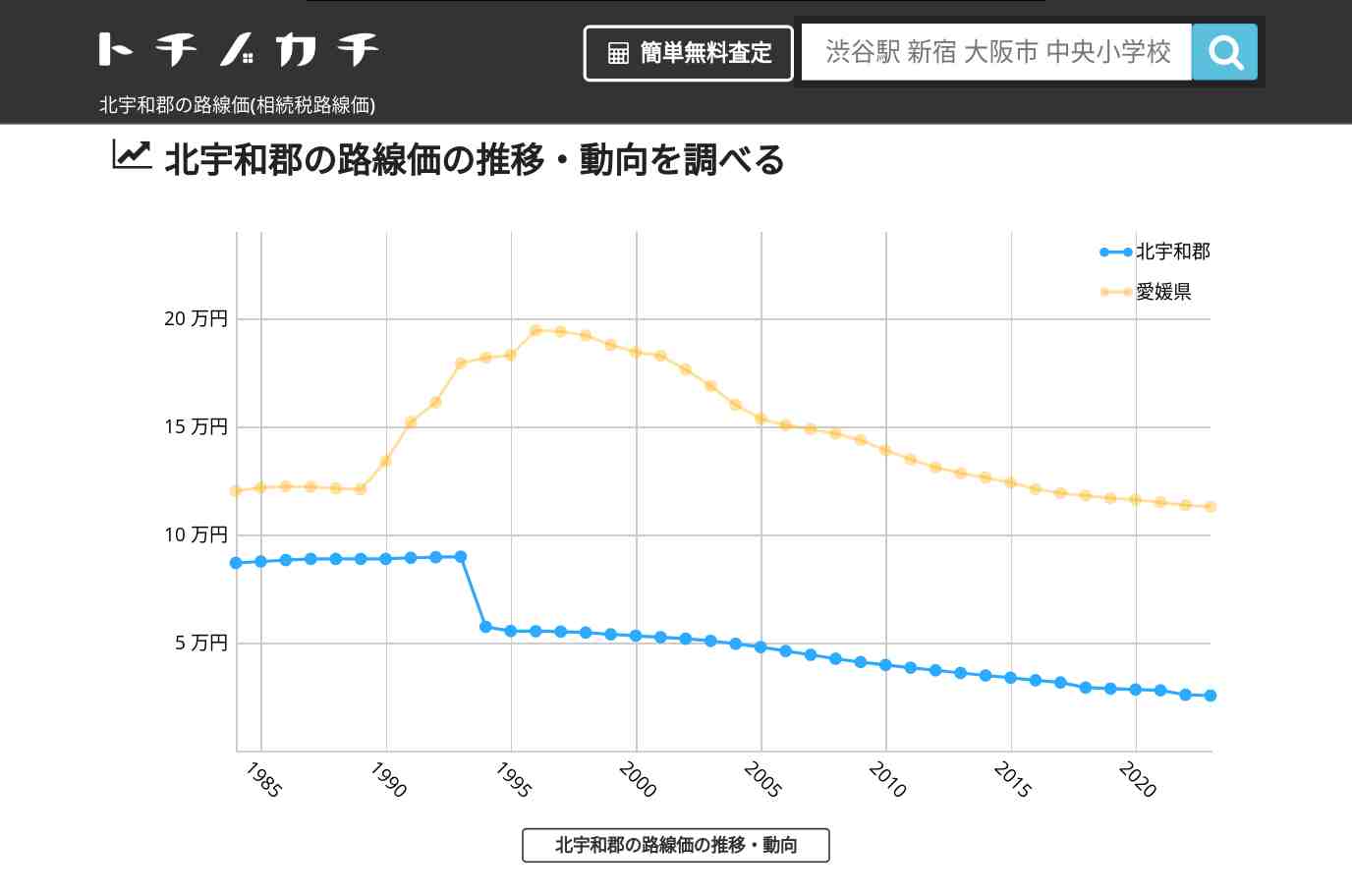 北宇和郡(愛媛県)の路線価(相続税路線価) | トチノカチ