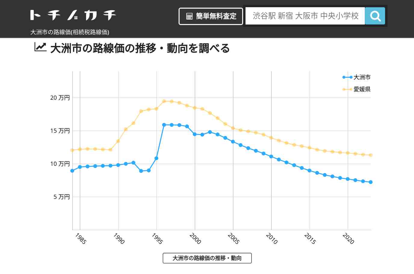 白滝小学校(愛媛県 大洲市)周辺の路線価(相続税路線価) | トチノカチ
