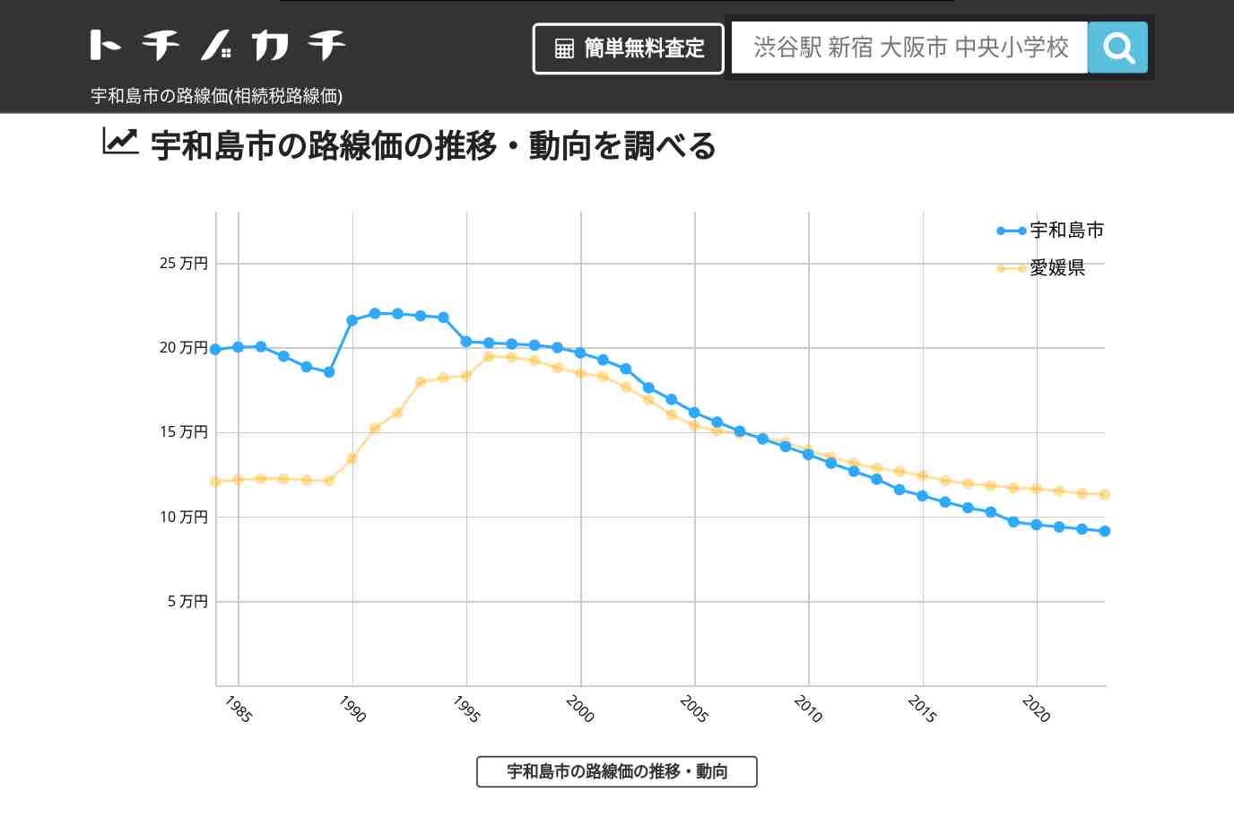宇和島市(愛媛県)の路線価(相続税路線価) | トチノカチ