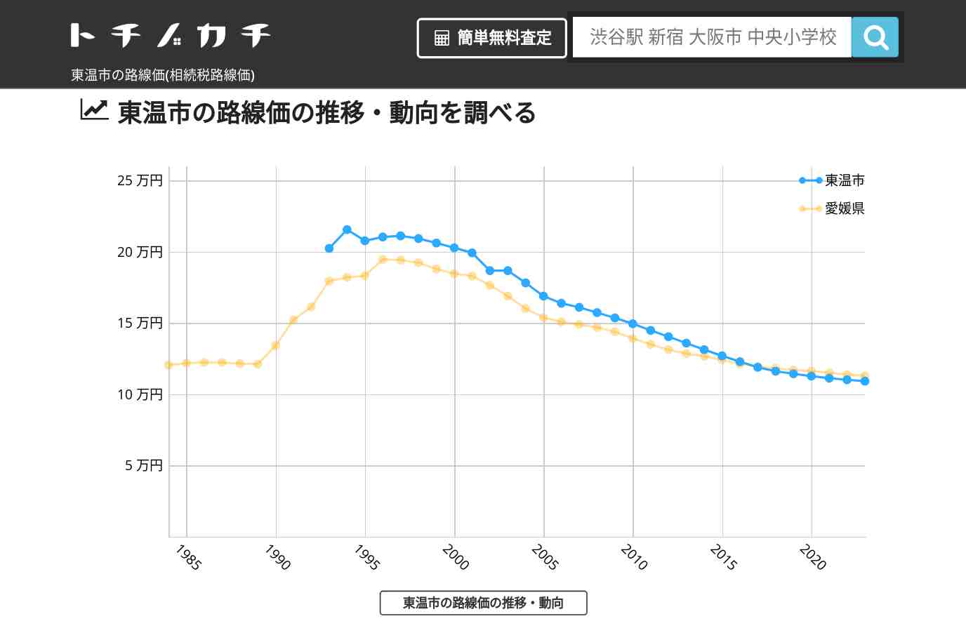 東温市(愛媛県)の路線価(相続税路線価) | トチノカチ