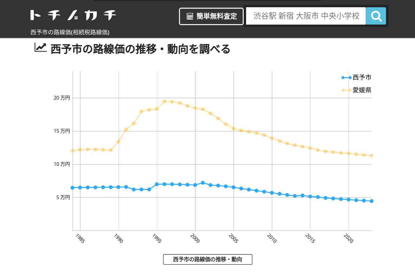 西予市(愛媛県)の路線価(相続税路線価) | トチノカチ