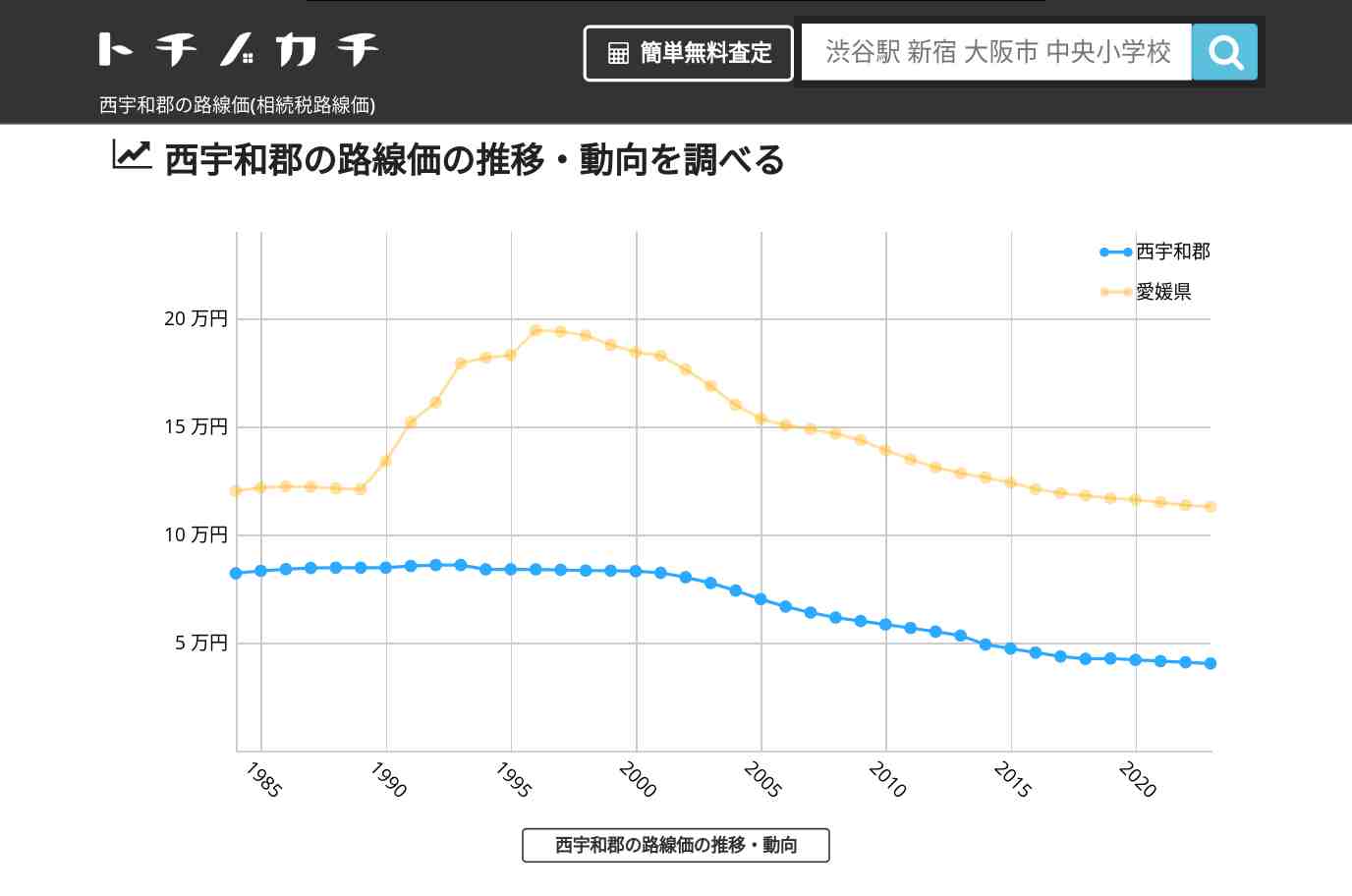 西宇和郡(愛媛県)の路線価(相続税路線価) | トチノカチ