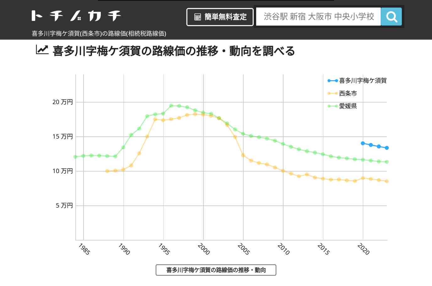 喜多川字梅ケ須賀(西条市)の路線価(相続税路線価) | トチノカチ