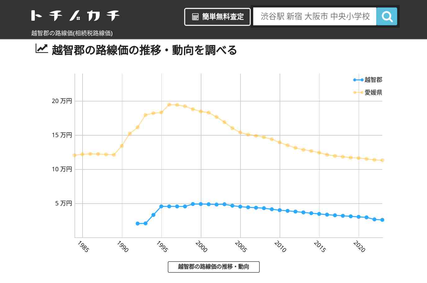 越智郡(愛媛県)の路線価(相続税路線価) | トチノカチ