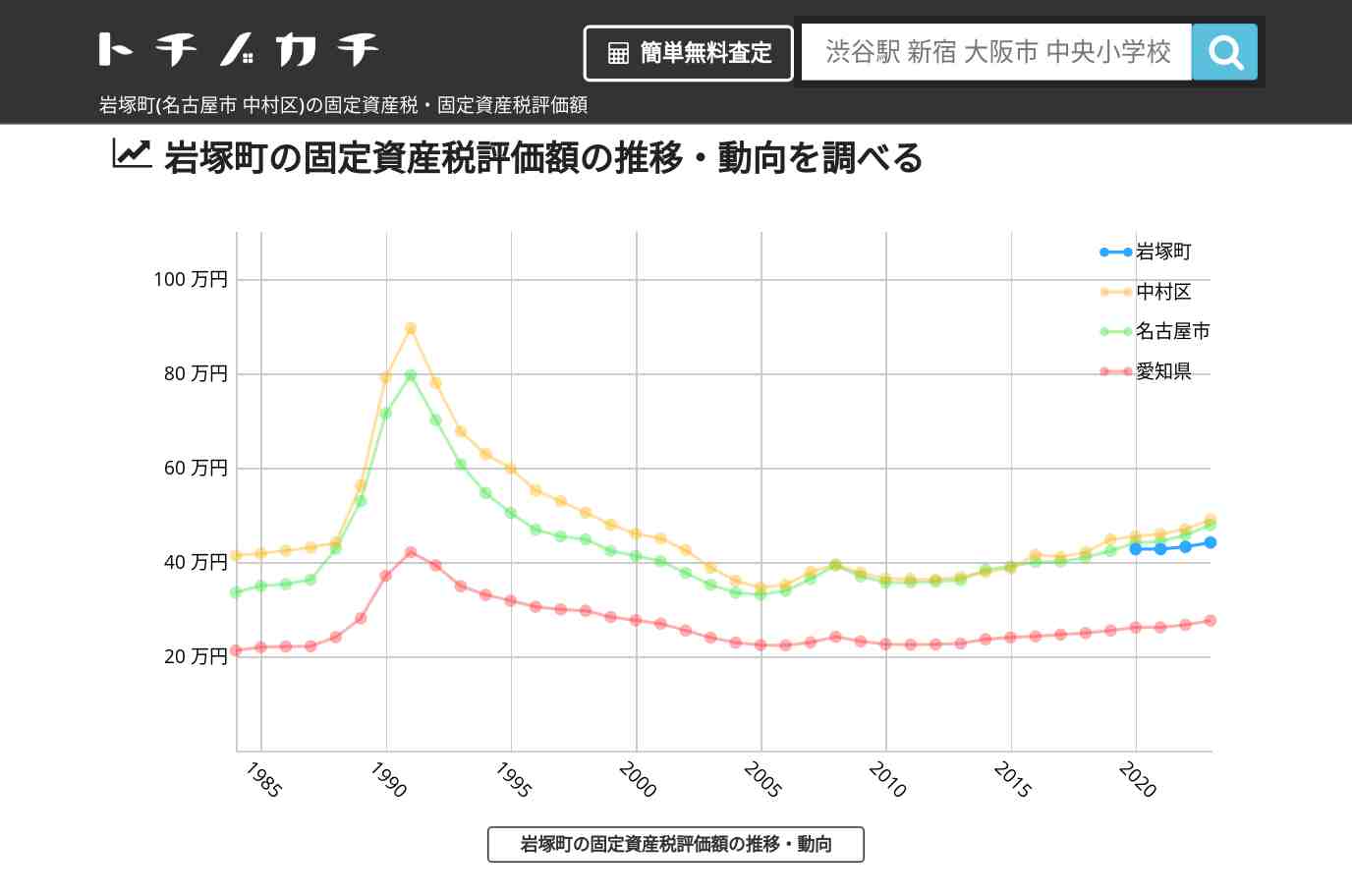 岩塚町(中村区)の固定資産税・固定資産税評価額 | トチノカチ