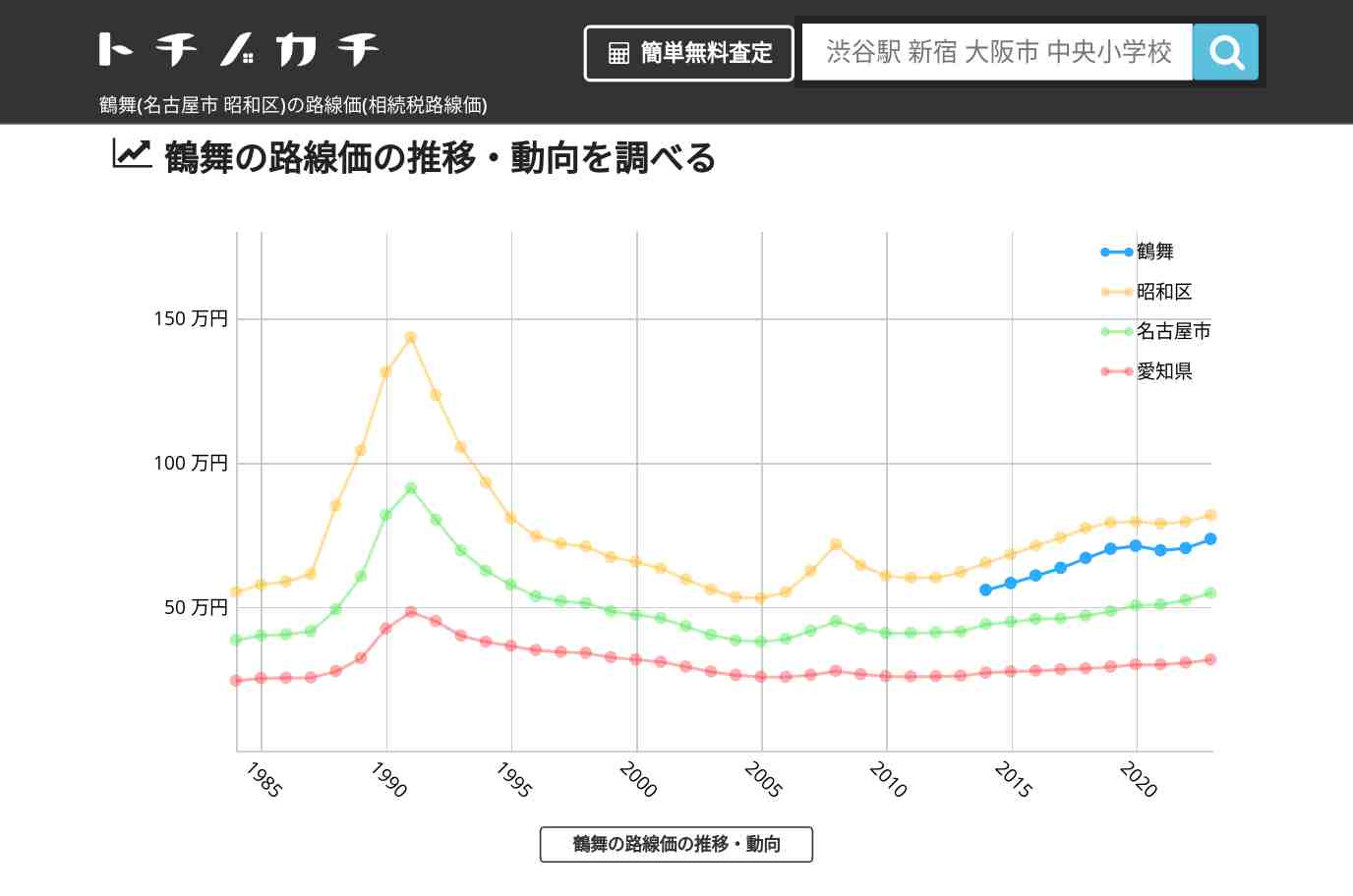 鶴舞(昭和区)の路線価(相続税路線価) | トチノカチ