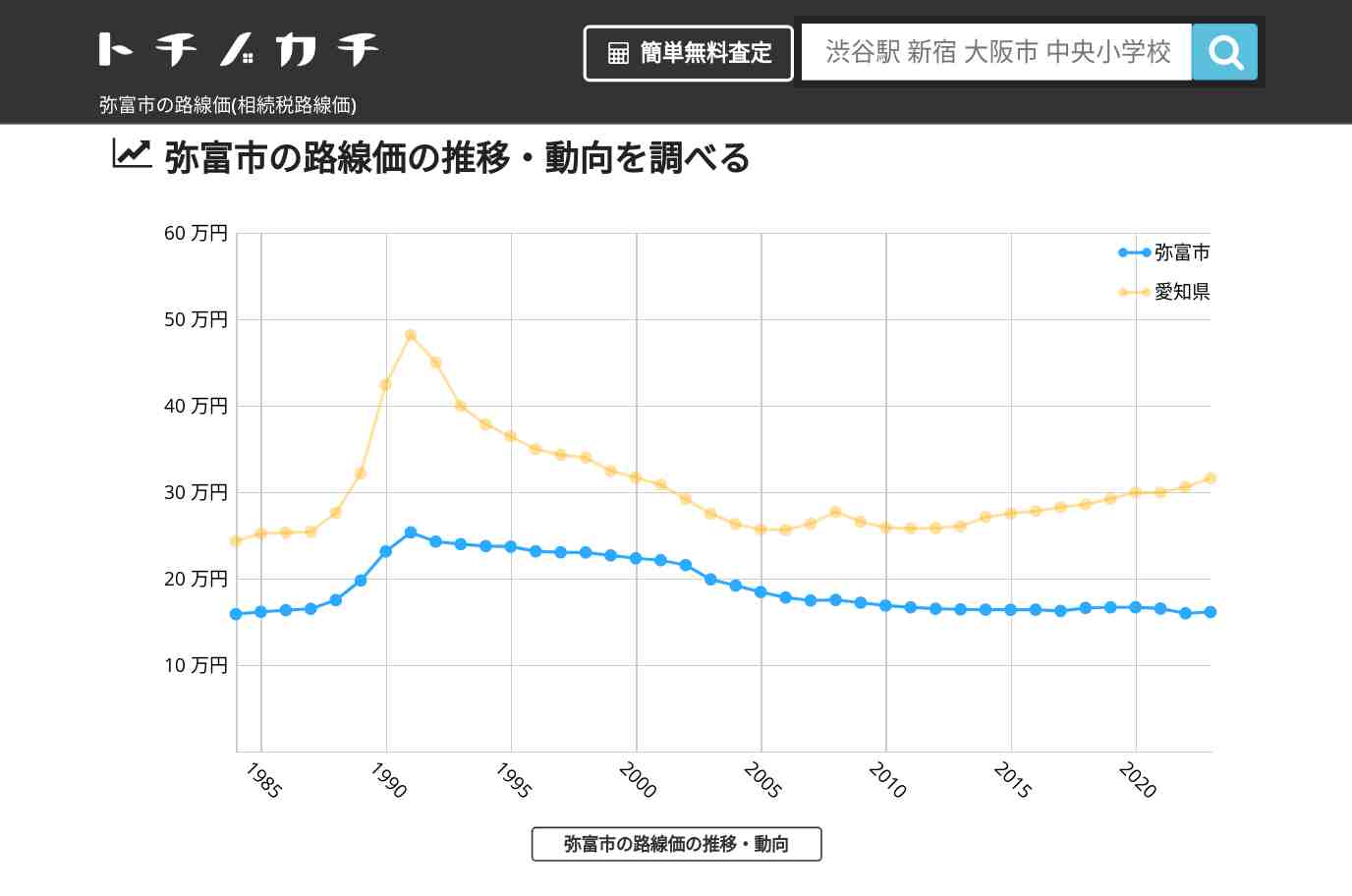 白鳥小学校(愛知県 弥富市)周辺の路線価(相続税路線価) | トチノカチ