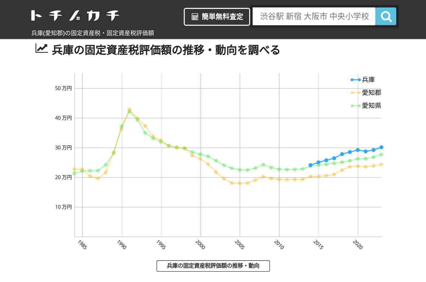 兵庫(愛知郡)の固定資産税・固定資産税評価額 | トチノカチ