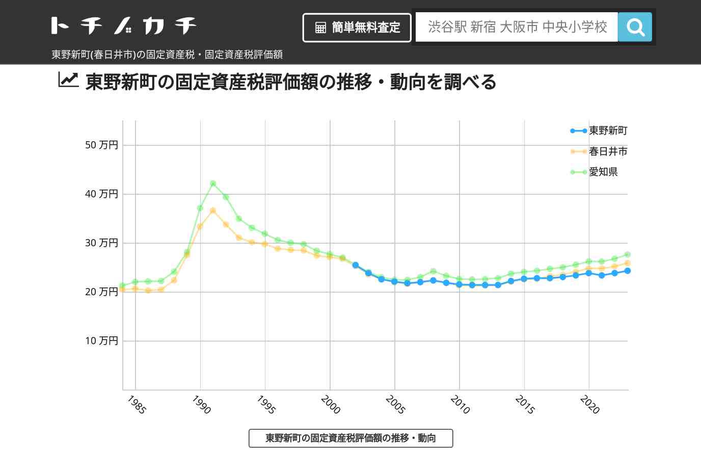 東野新町(春日井市)の固定資産税・固定資産税評価額 | トチノカチ