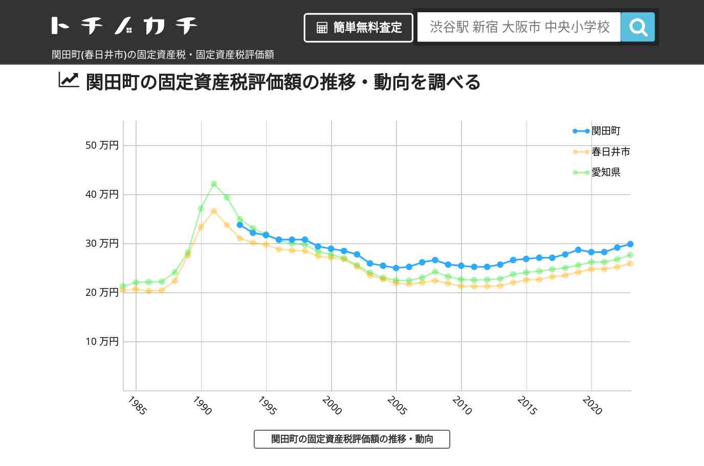 関田町(春日井市)の固定資産税・固定資産税評価額 | トチノカチ