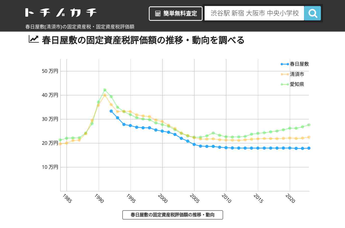 春日屋敷(清須市)の固定資産税・固定資産税評価額 | トチノカチ