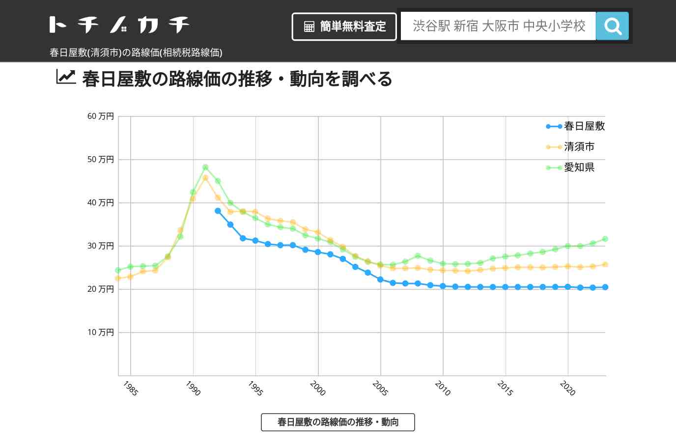 春日屋敷(清須市)の路線価(相続税路線価) | トチノカチ