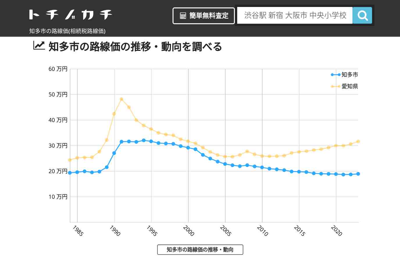 中部中学校(愛知県 知多市)周辺の路線価(相続税路線価) | トチノカチ