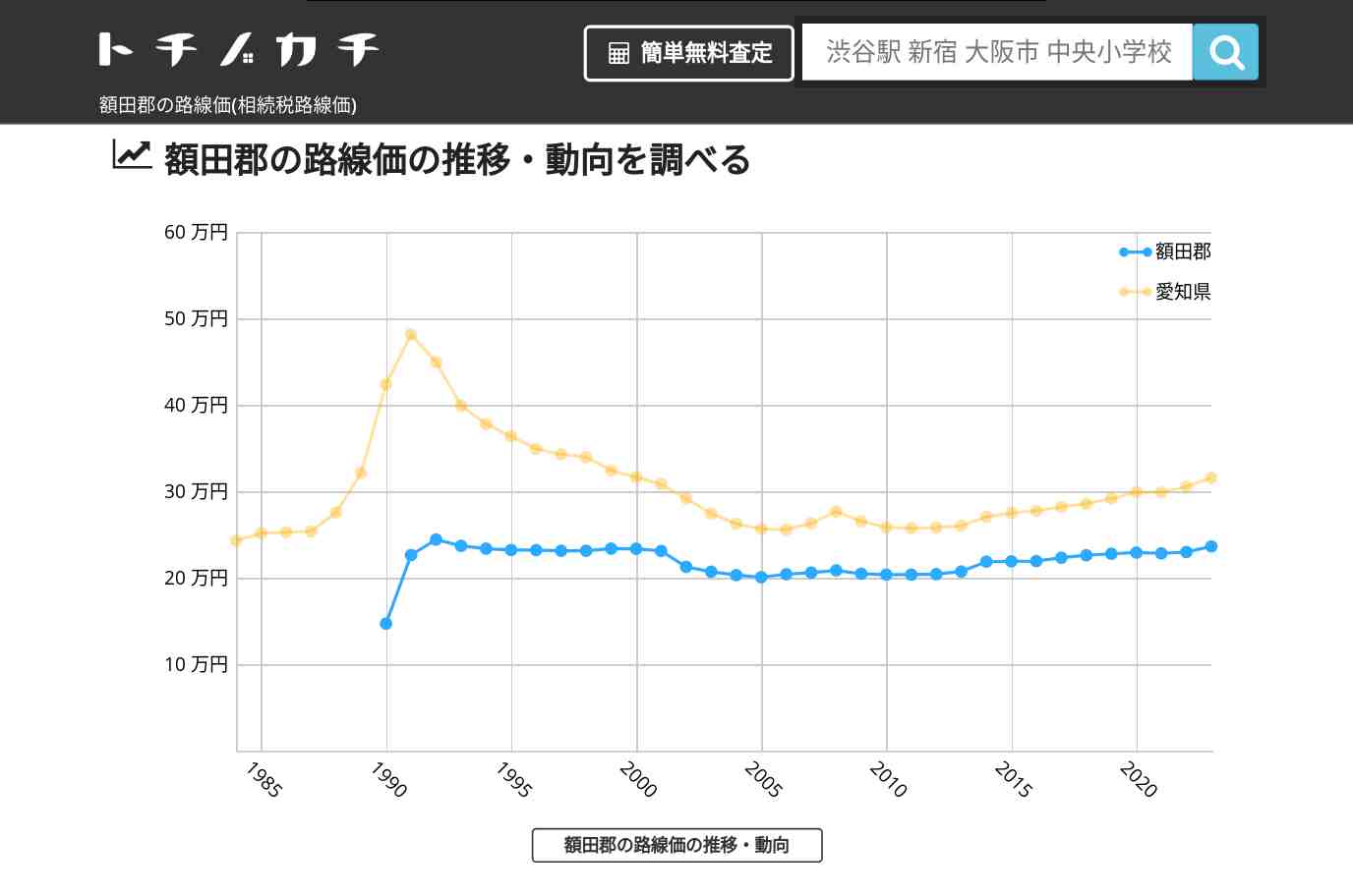 額田郡(愛知県)の路線価(相続税路線価) | トチノカチ