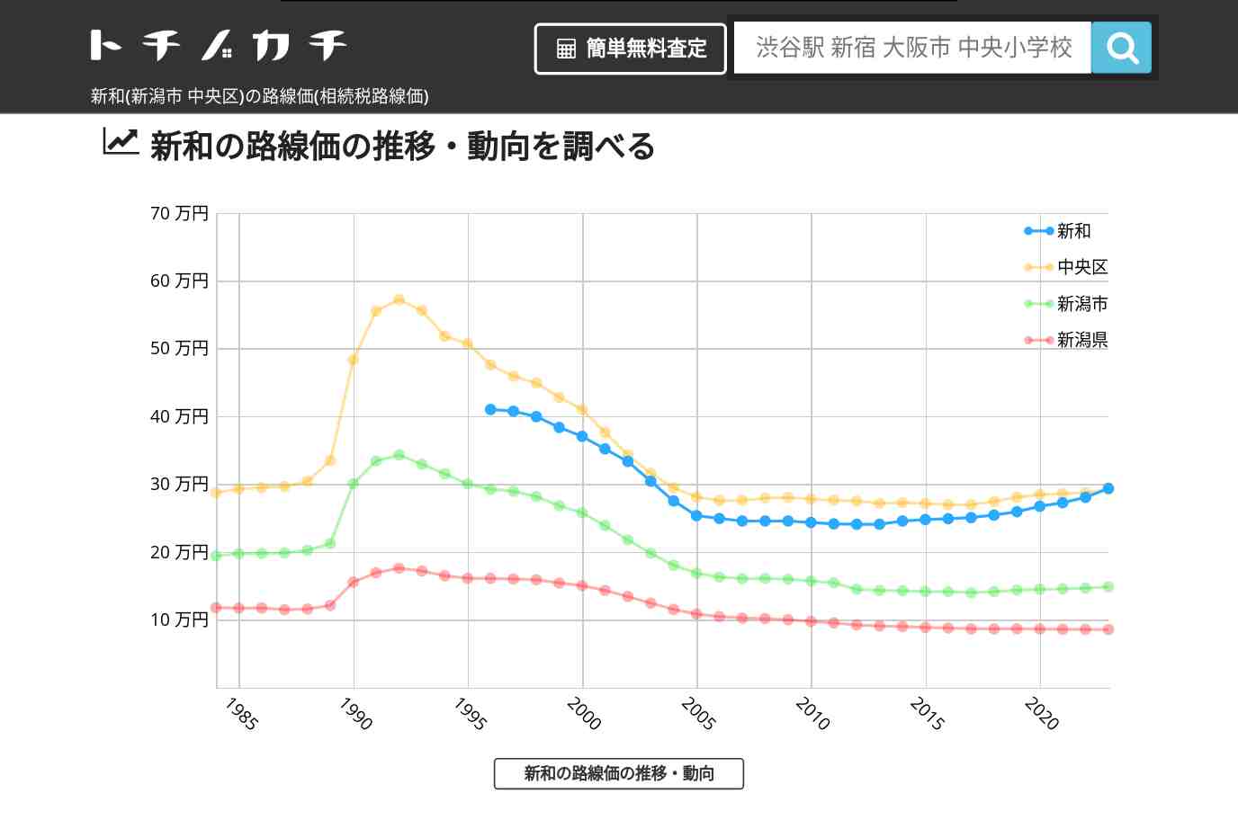 新和(中央区)の路線価(相続税路線価) | トチノカチ