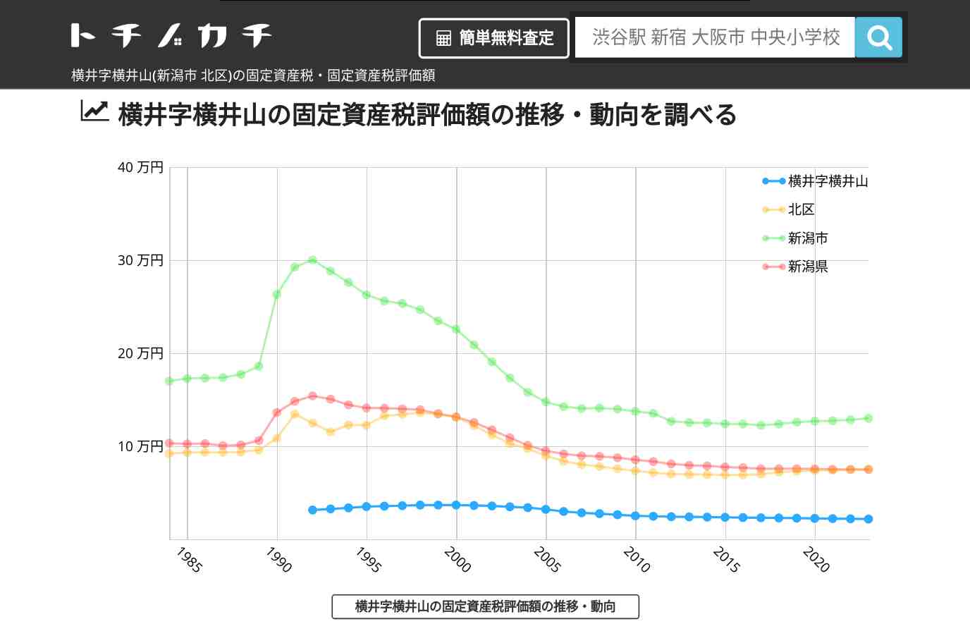 横井字横井山(北区)の固定資産税・固定資産税評価額 | トチノカチ
