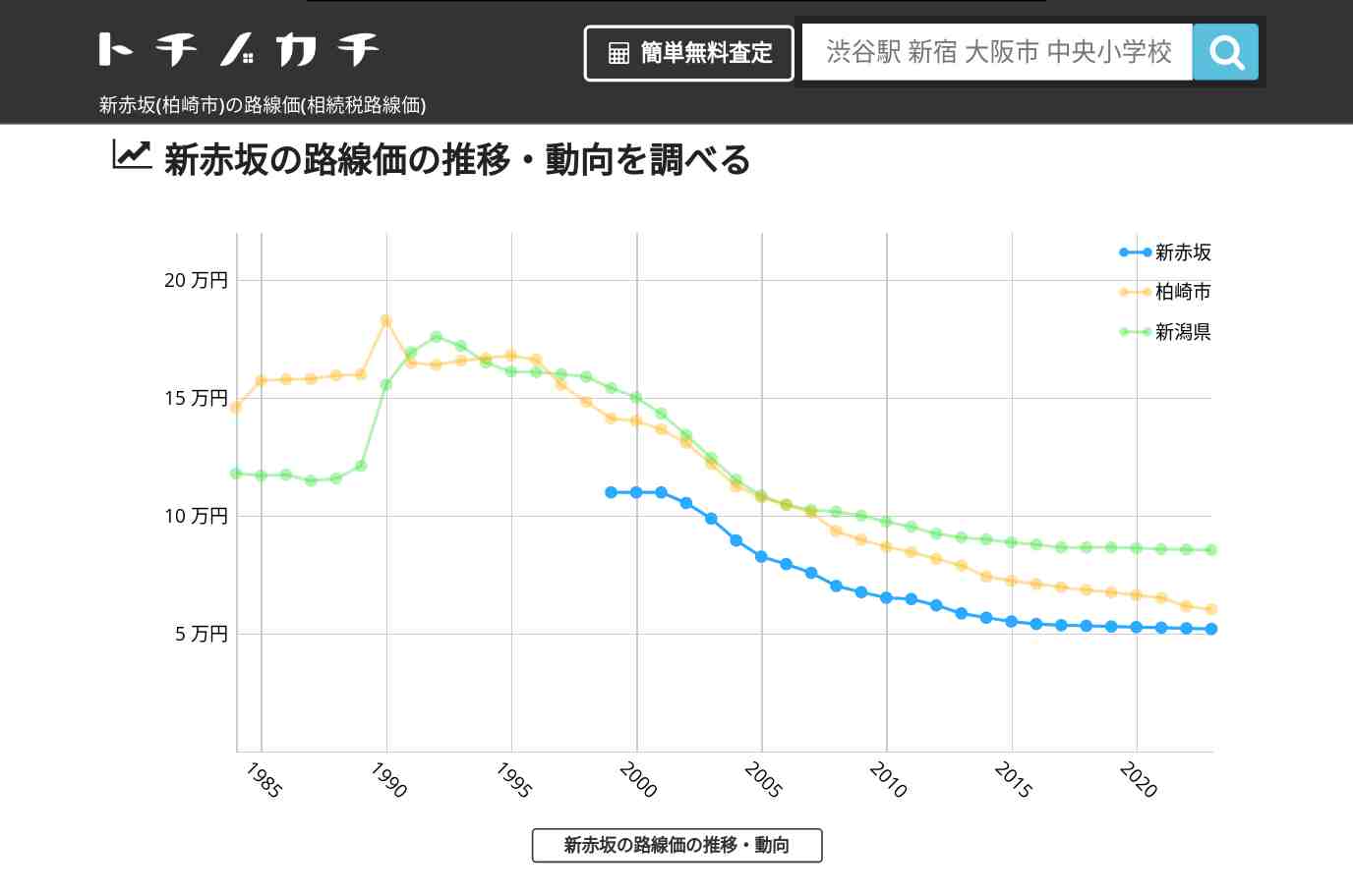 新赤坂(柏崎市)の路線価(相続税路線価) | トチノカチ