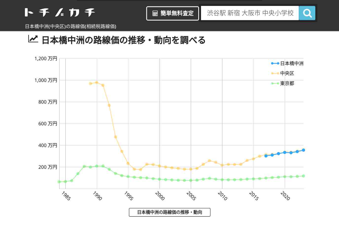 日本橋中洲(中央区)の路線価(相続税路線価) | トチノカチ