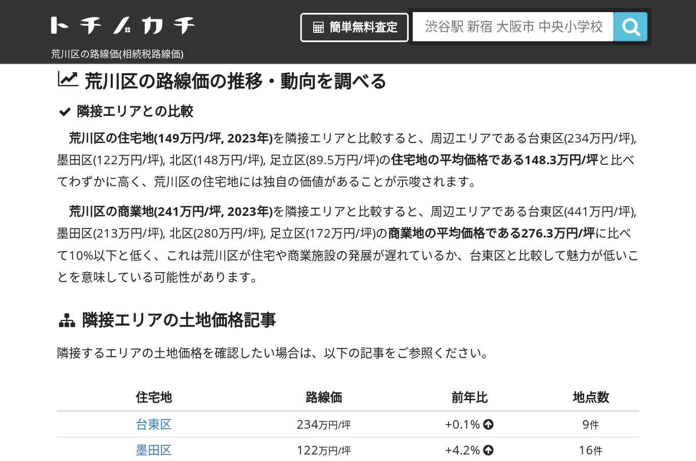 荒川区(東京都)の路線価(相続税路線価) | トチノカチ