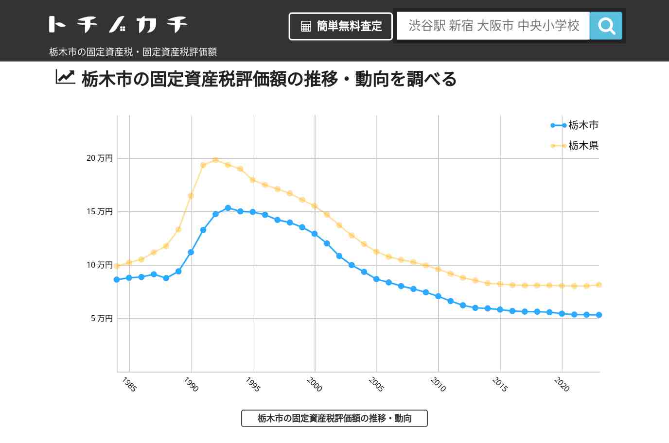 吹上中学校(栃木県 栃木市)周辺の固定資産税・固定資産税評価額 | トチノカチ