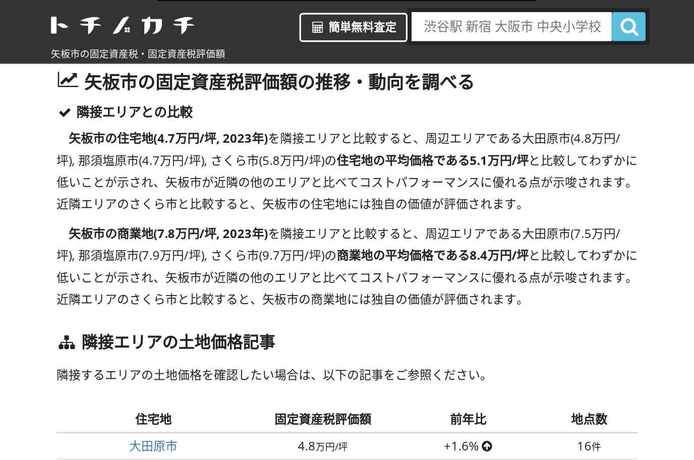 矢板市(栃木県)の固定資産税・固定資産税評価額 | トチノカチ
