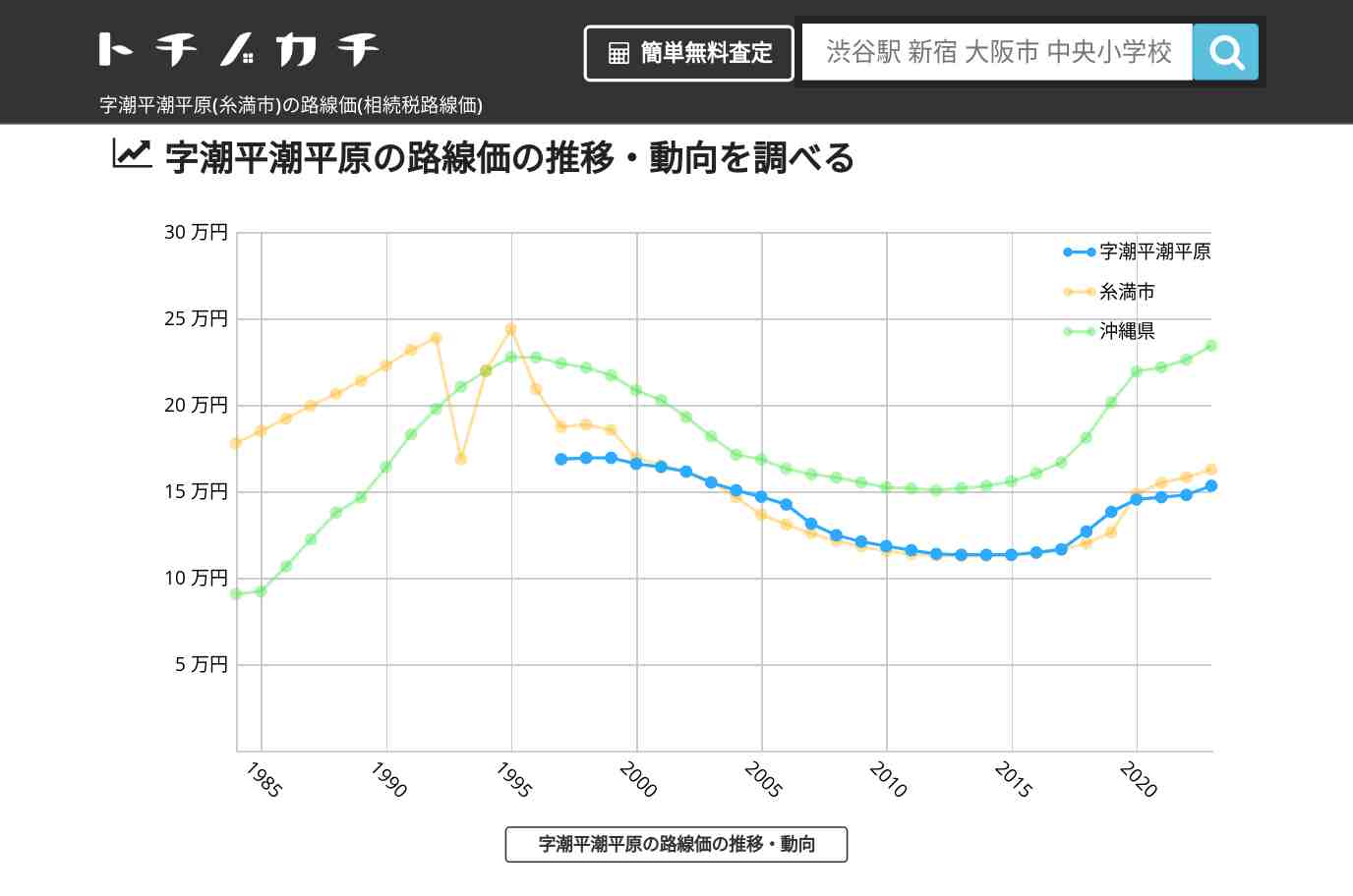 字潮平潮平原(糸満市)の路線価(相続税路線価) | トチノカチ