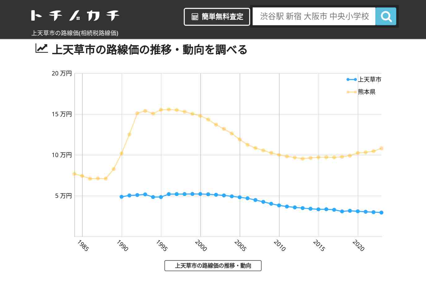 維和中学校(熊本県 上天草市)周辺の路線価(相続税路線価) | トチノカチ