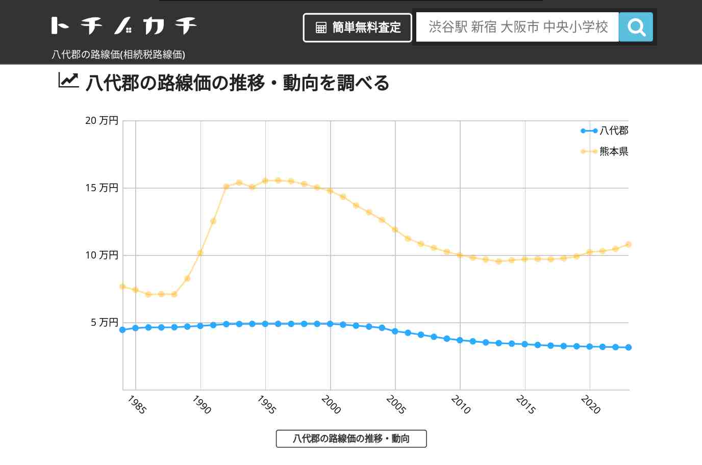 八代郡(熊本県)の路線価(相続税路線価) | トチノカチ