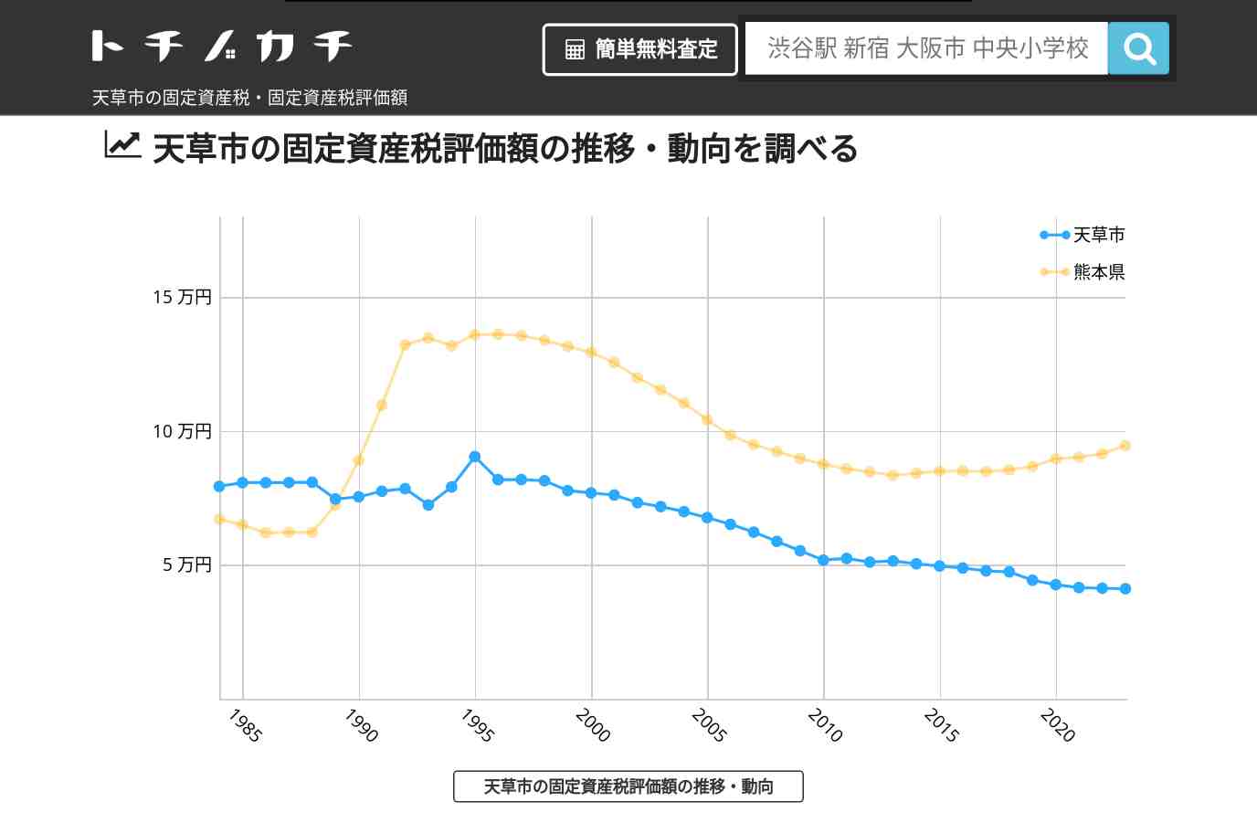 浦和小学校(熊本県 天草市)周辺の固定資産税・固定資産税評価額 | トチノカチ