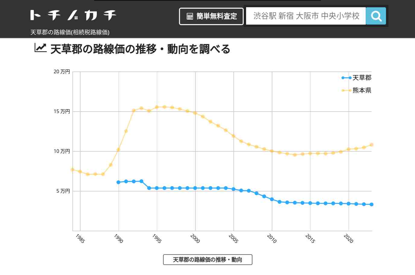 天草郡(熊本県)の路線価(相続税路線価) | トチノカチ