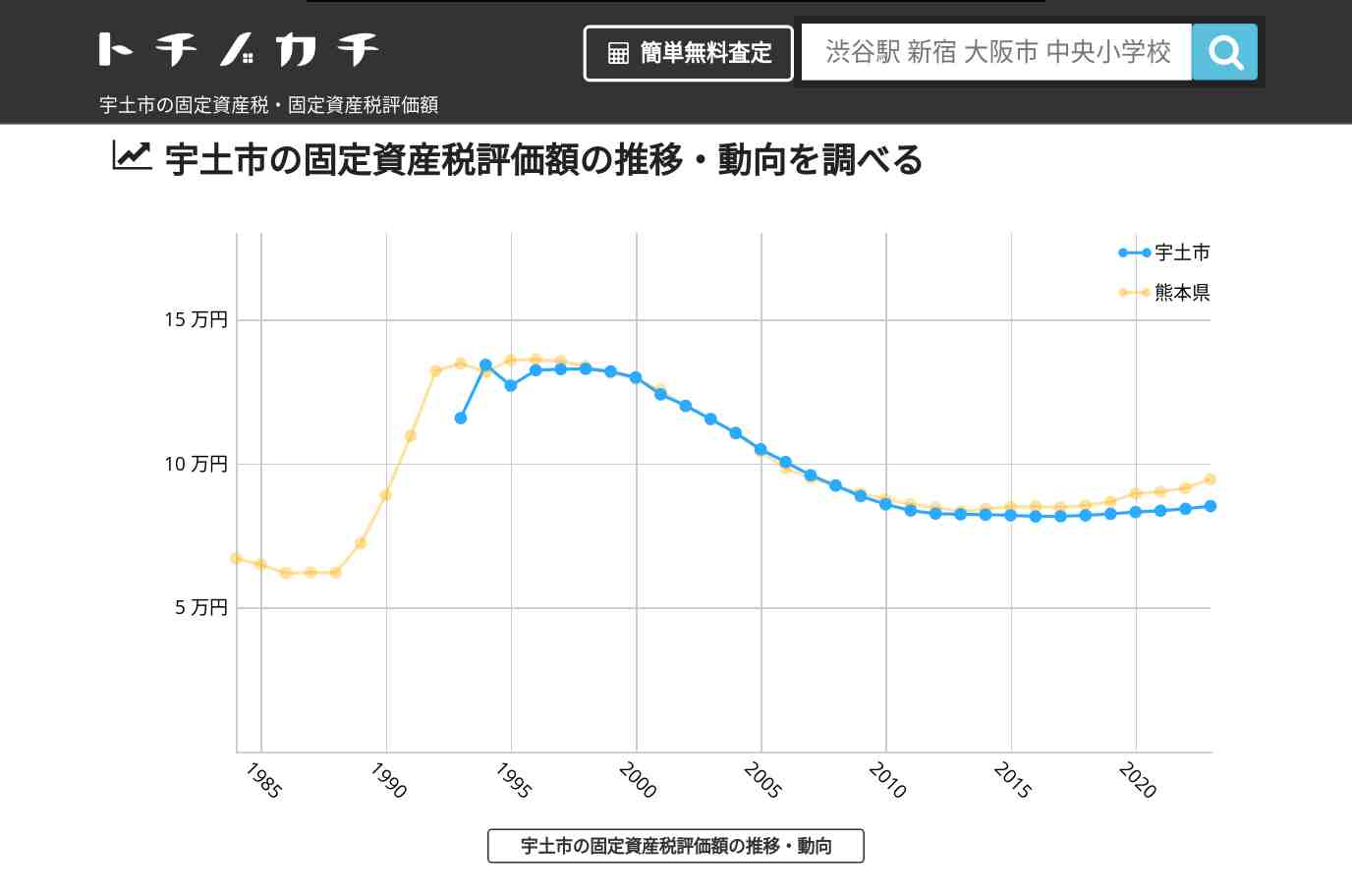 住吉中学校(熊本県 宇土市)周辺の固定資産税・固定資産税評価額 | トチノカチ