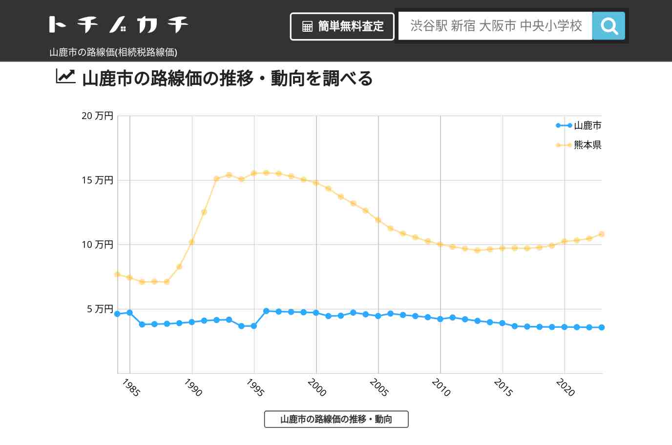 山鹿市(熊本県)の路線価(相続税路線価) | トチノカチ