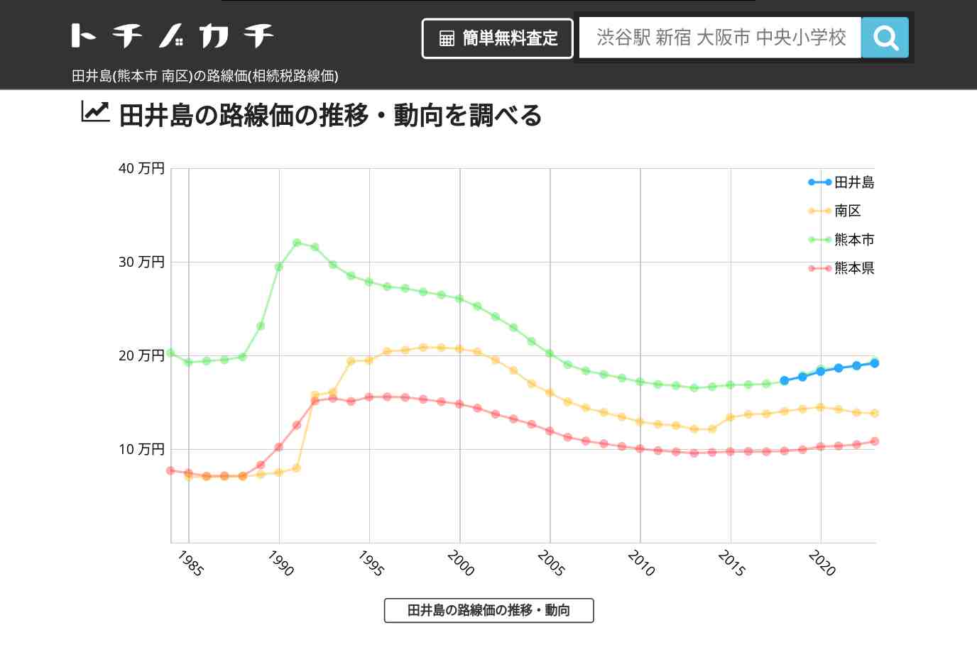 田井島(南区)の路線価(相続税路線価) | トチノカチ